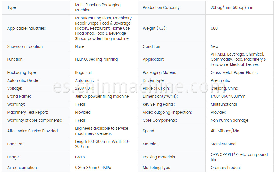 Multi-Function Packaging Machines
